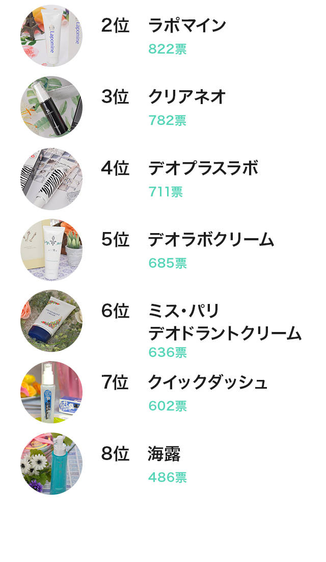 2位以下のランキング