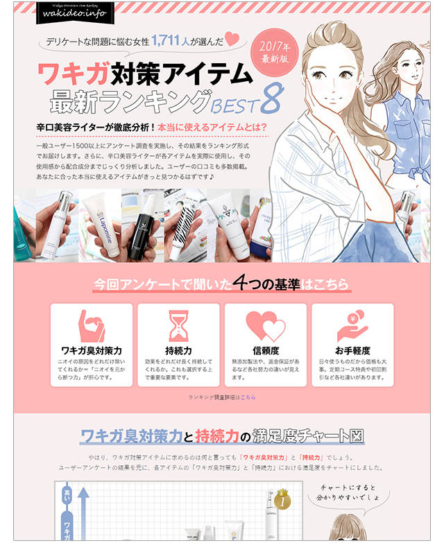 ワキガ対策総合ランキング