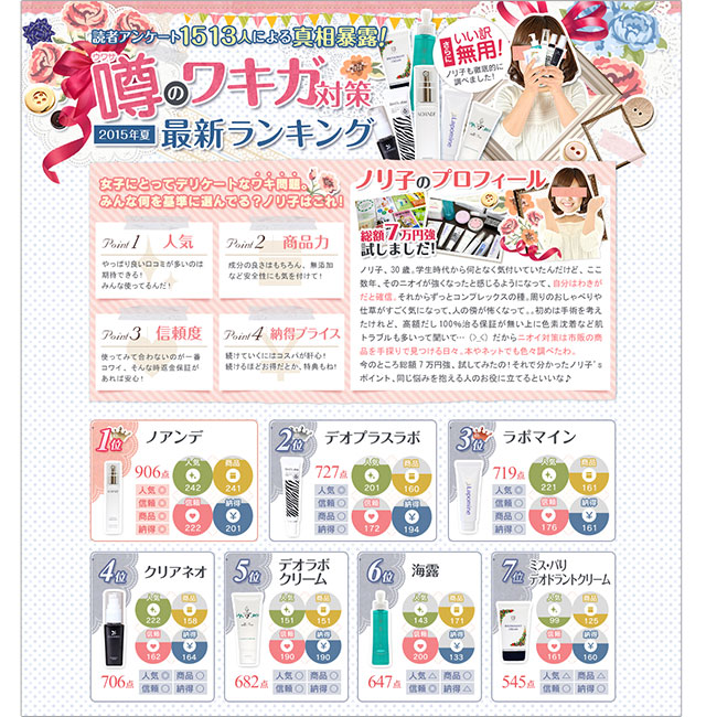 噂のワキガ対策最新ランキング