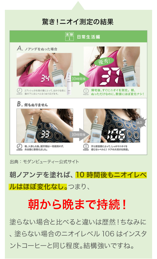 驚き！消臭測定の結果